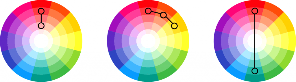 Farebné schémy - ako kombinovať farby na webe? - Online marketing a tvorba webov - AJAS.sk